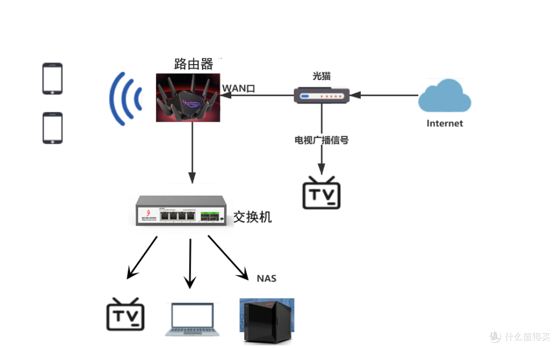 永远的信仰，经典的阿苏斯——AX88U PRO路由器实用评测