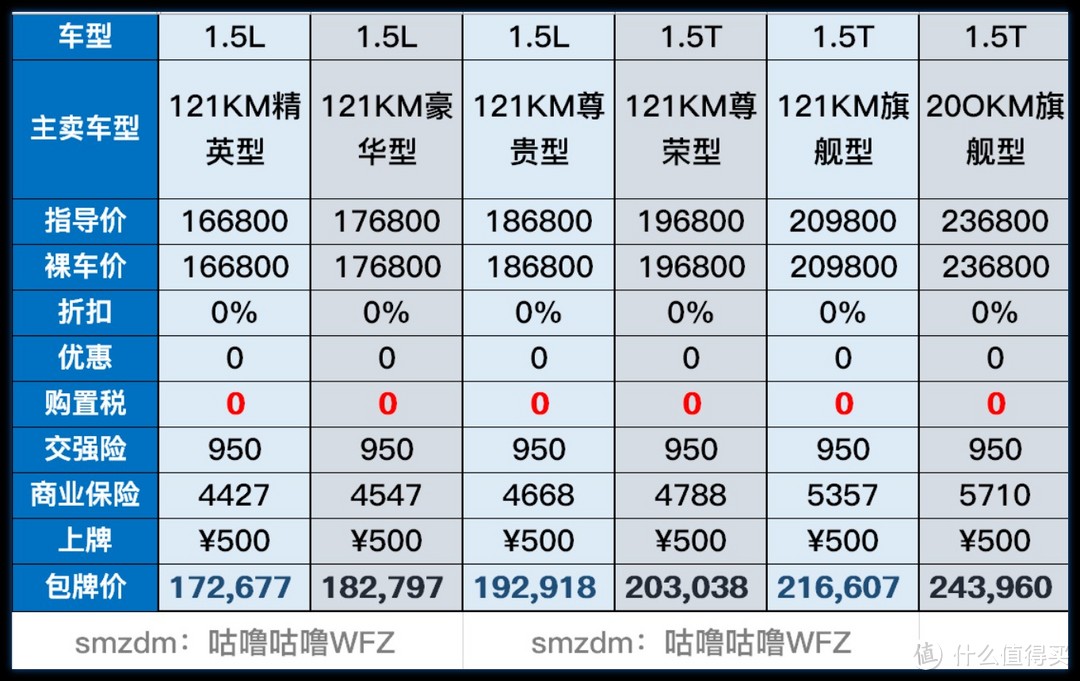 海豹DMi很便宜？是合资中级车杀手？绝对不是！（附落地价）