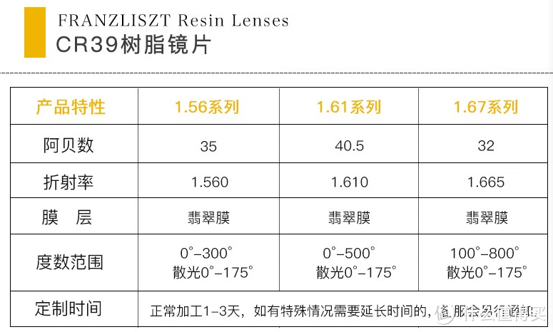 如何在线上配一款超轻显脸瘦的FRANZLISZT防蓝光近视眼镜