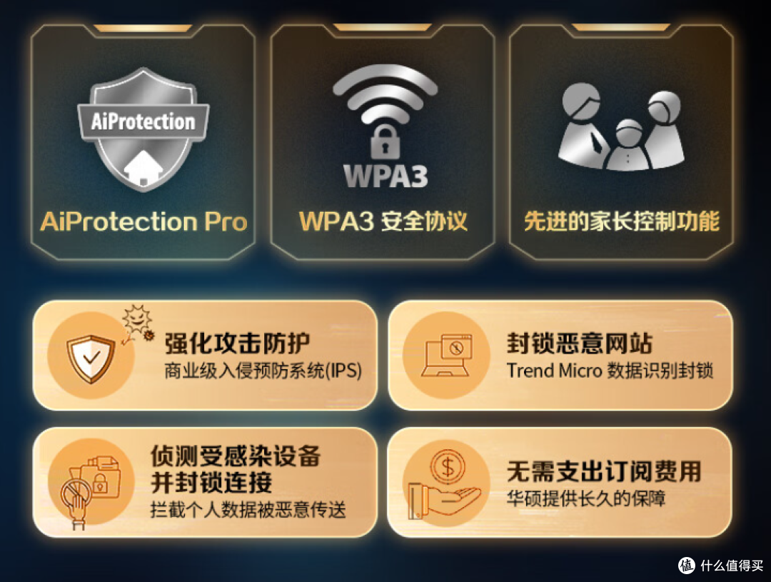 花费不多,享华硕品质,极力推荐华硕RT AX57路由器