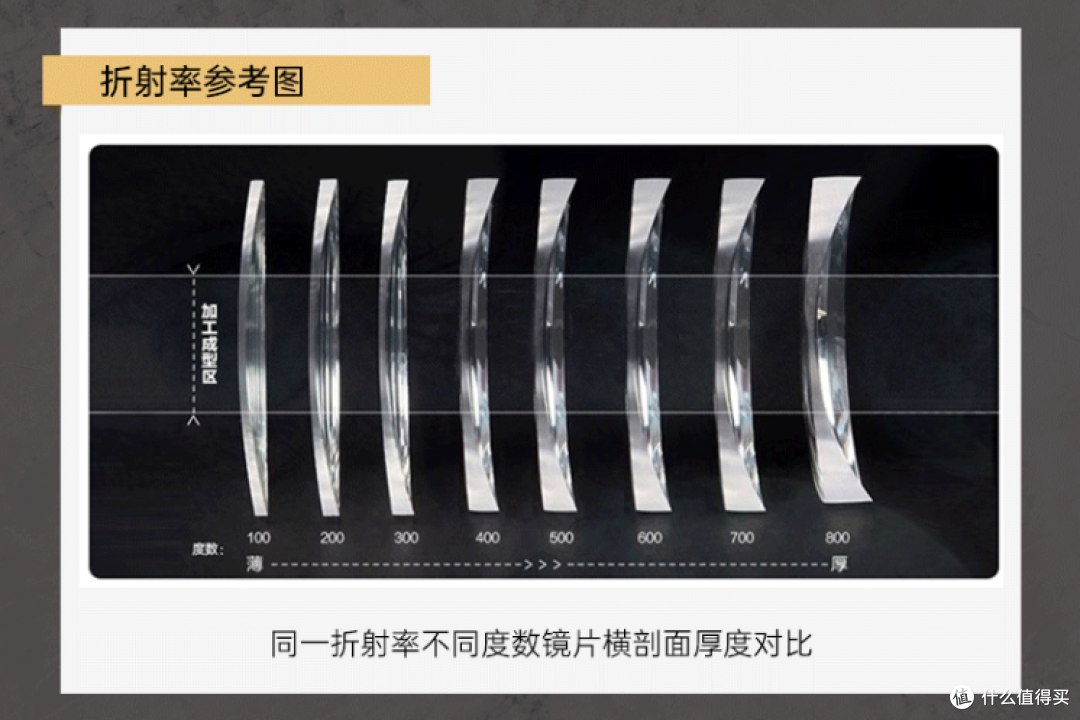 如何更有性价比的线上配镜