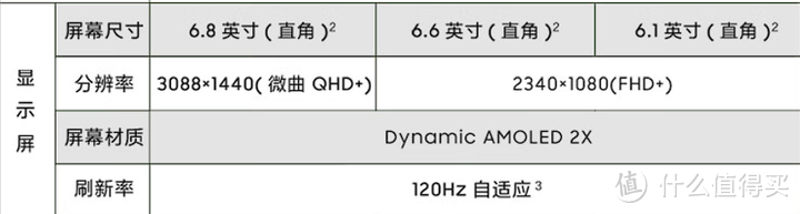 怎么选择手机，简单点，一文搞定😄😄