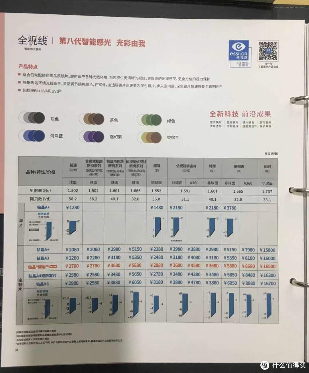 （平民版）1.60折射率镜片推荐