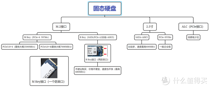 固态硬盘篇：2023年电脑固态硬盘选购秘籍，一文搞定😁😁