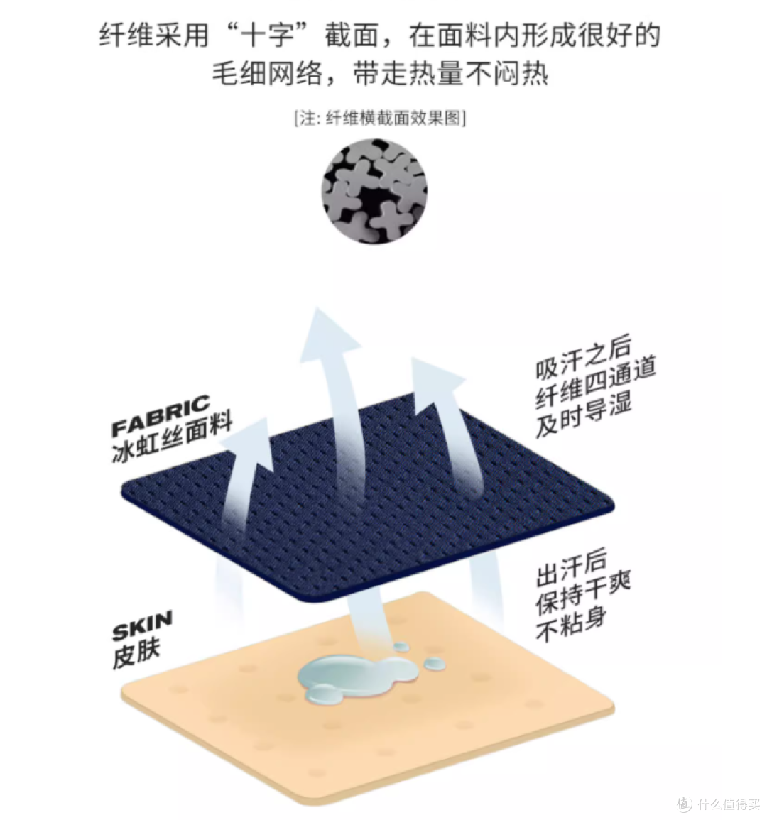 冰虹丝面料