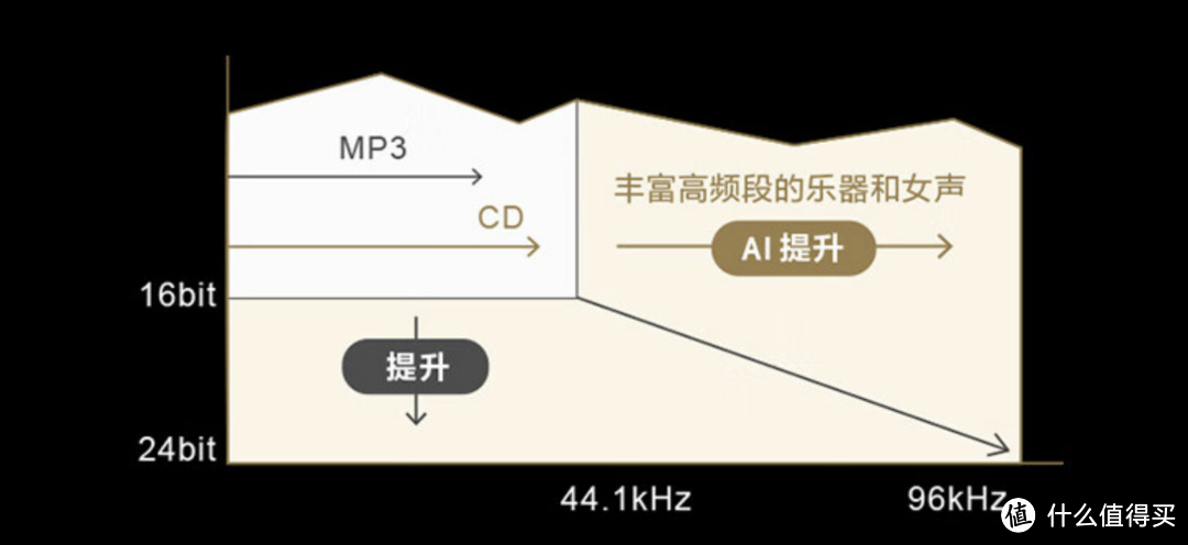 斯人若彩虹，遇上方知有，降噪、音质、App功能全满格——索尼WF-1000XM5 真无线降噪耳机