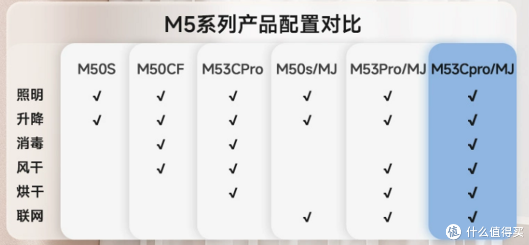 一文搞懂电动晾衣架选购，罗列6款值得推荐的电动晾衣架产品