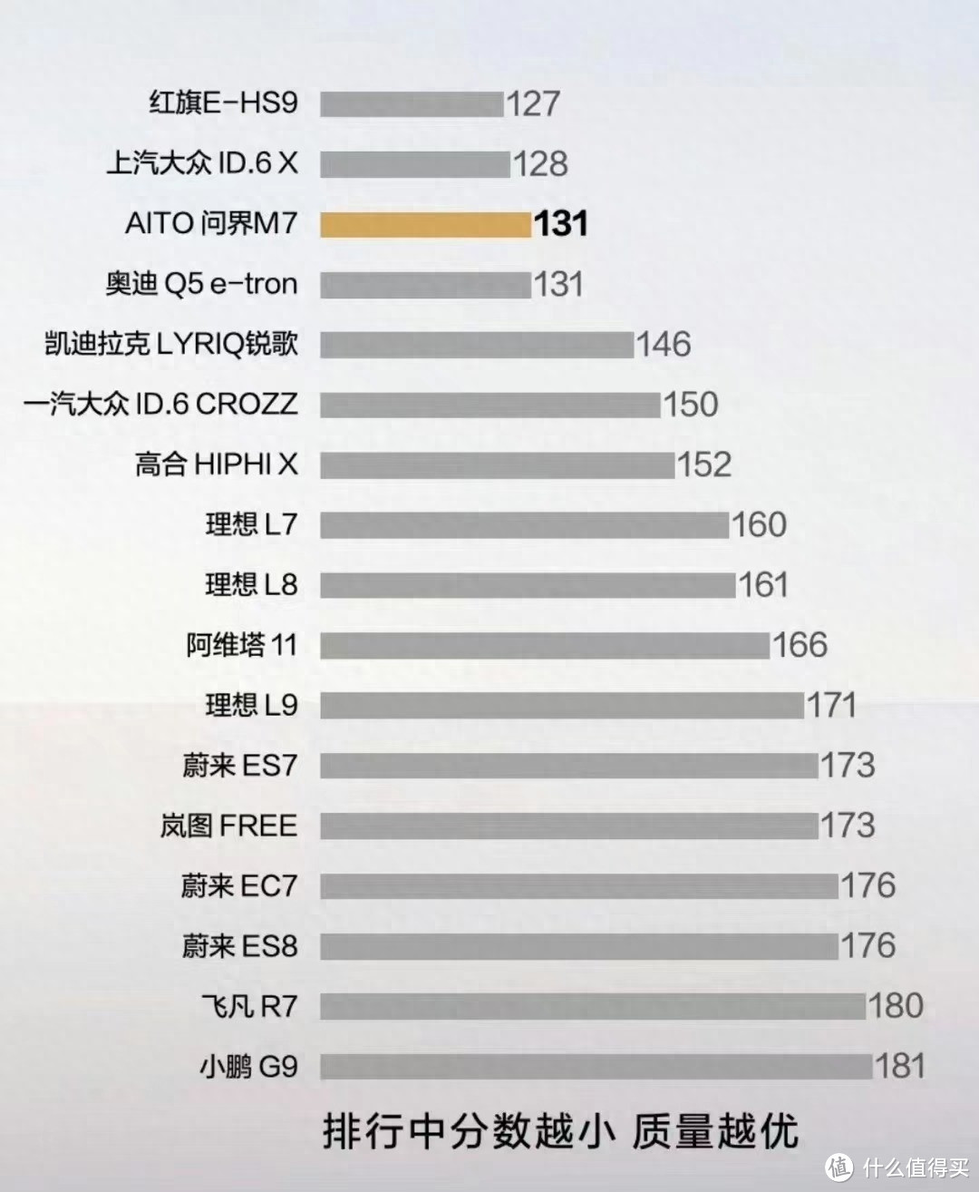 花了5亿做升级的AITO问界新M7 真的遥遥领先