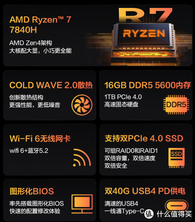 2999元绝对值？！7840H+16G+1T+双USB4，最强mini主机无界S【入手指南】