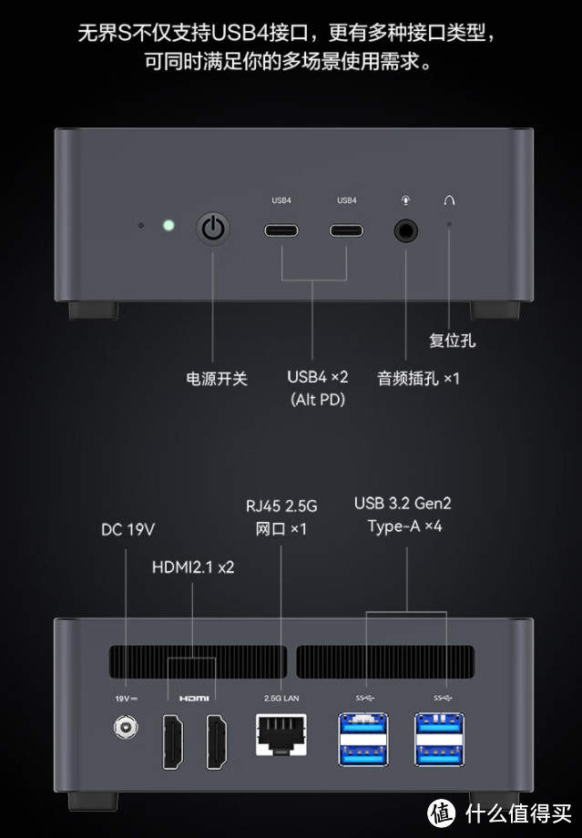 2999元绝对值？！7840H+16G+1T+双USB4，最强mini主机无界S【入手指南】