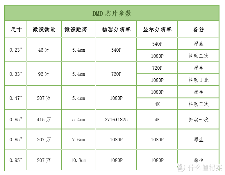千元级别的国产投影仪真的值得买吗？
