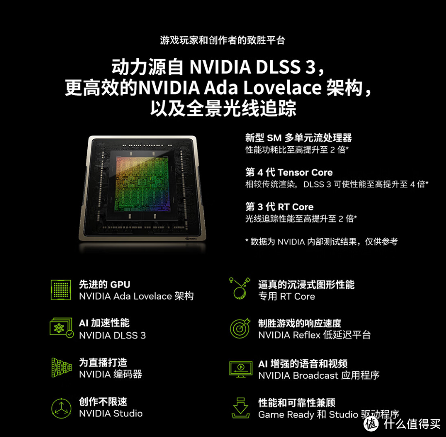 为什么 AMD 显卡公认性价比更高，但为啥却是叫好不叫座？