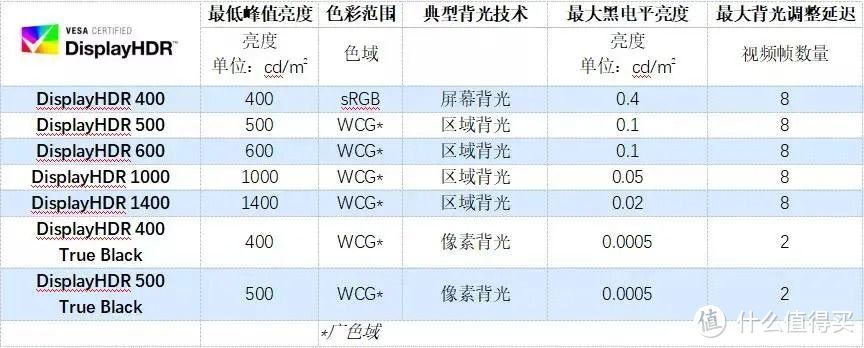 显示器篇：2023年台式机显示器一文搞定😀😀