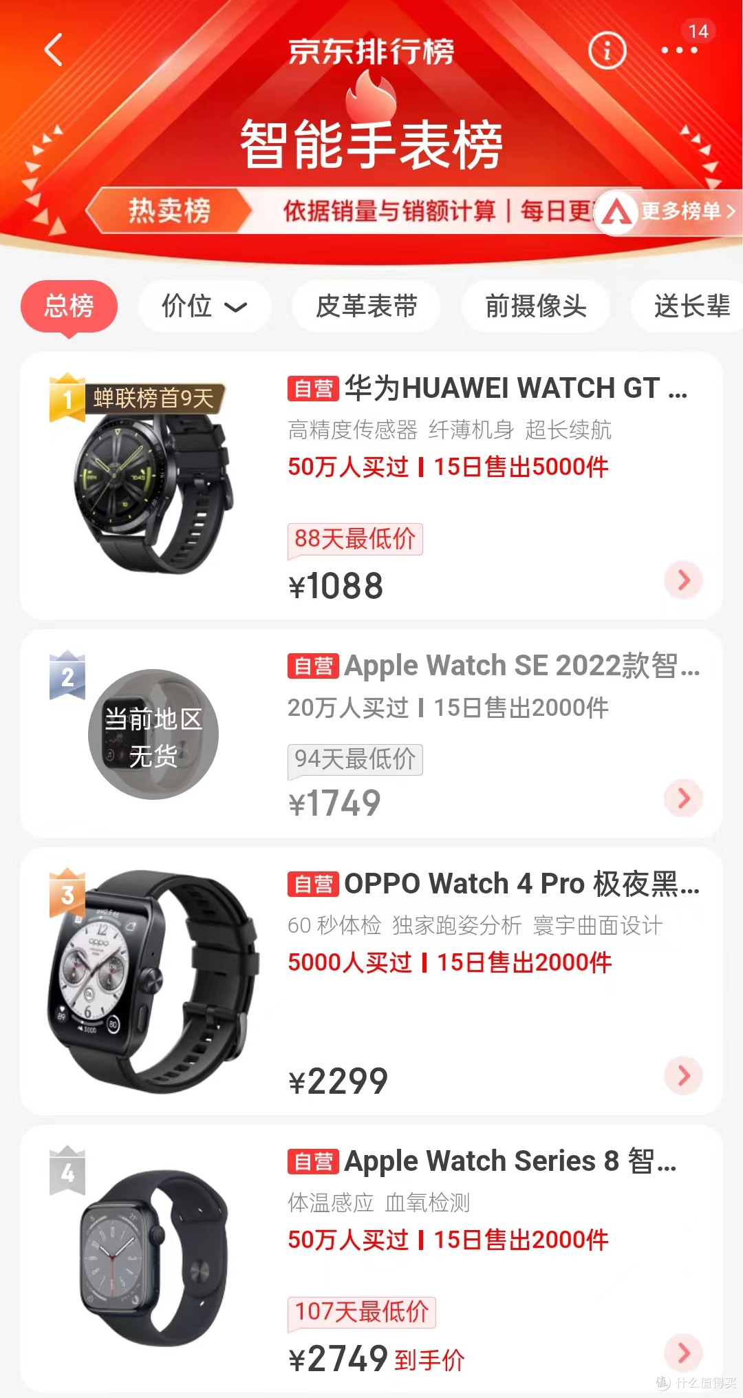 智能手表榜排行榜,华为榜首,苹果占前四两席位