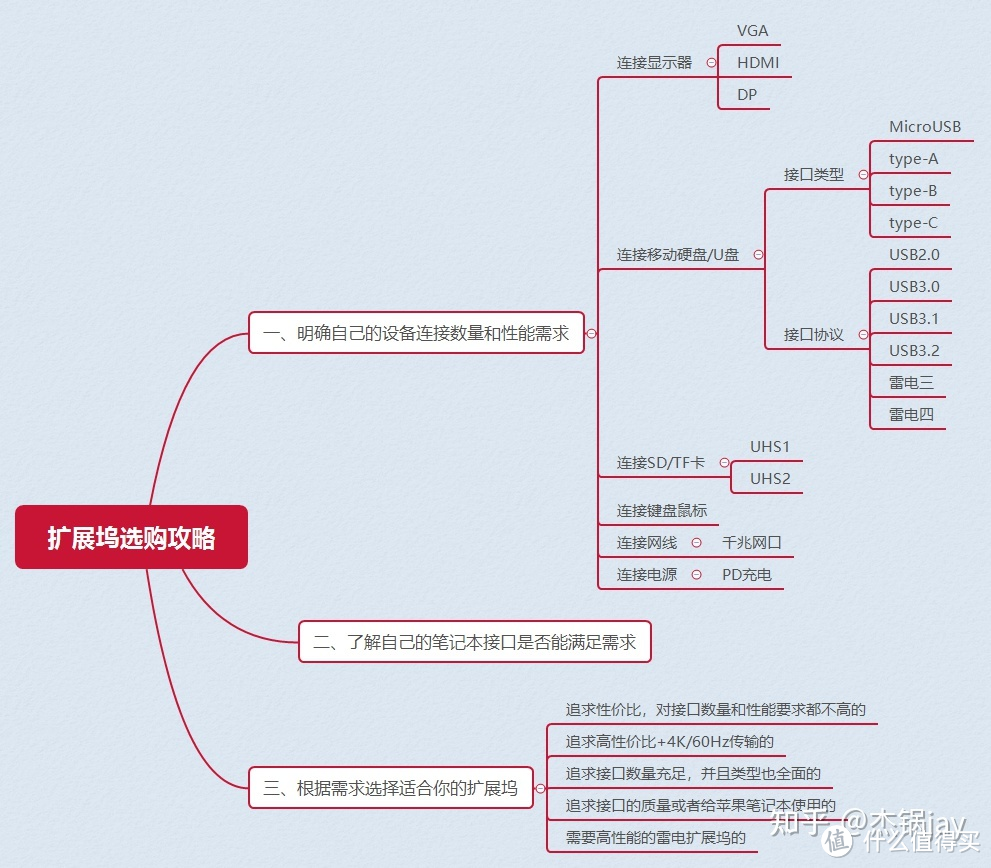 2023年双十一，适合职场人士的数码产品推荐