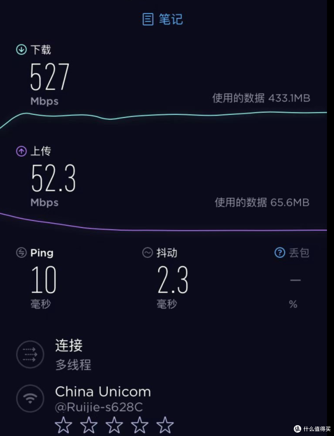 大户型路由器怎么选?锐捷蜂鸟旗舰版搞定穿墙后的无线“真”信号!