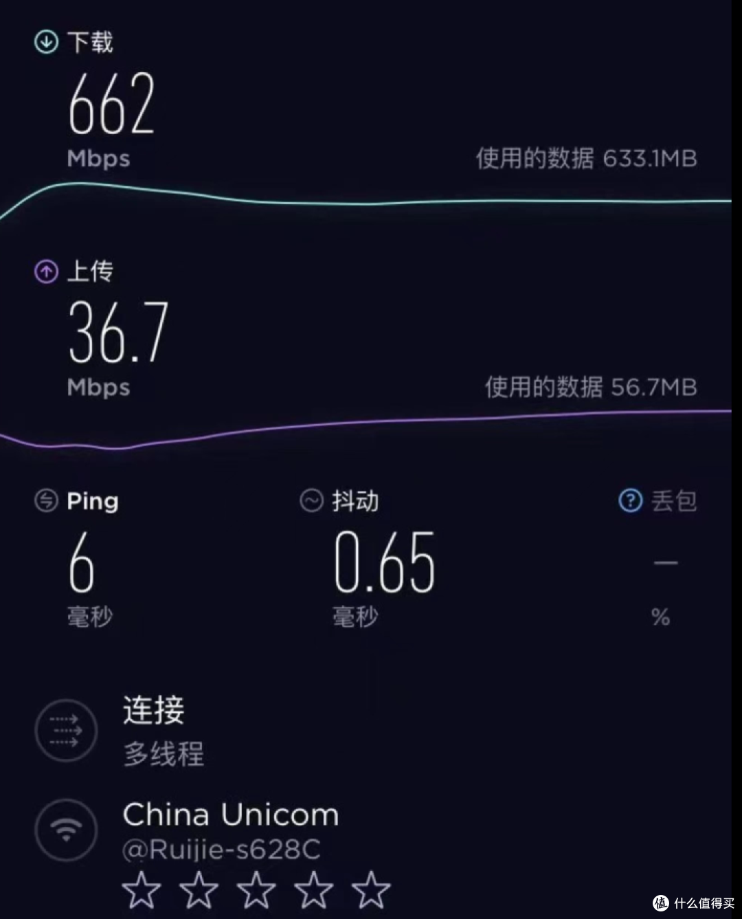 大户型路由器怎么选?锐捷蜂鸟旗舰版搞定穿墙后的无线“真”信号!