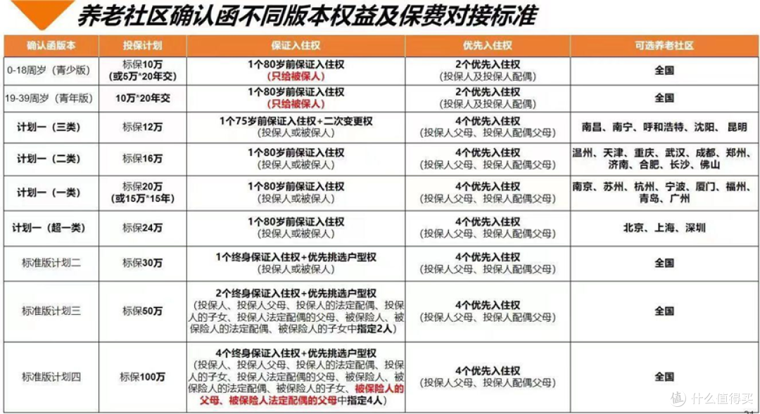 泰康的组合拳,不痛不痒...