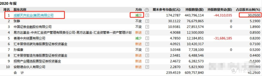如何分析上市公司财务报表?