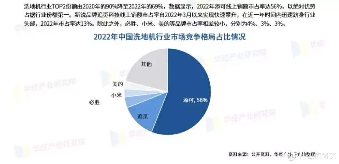 破解洗地机行业难题，70℃高温全链速干，添可新品芙万Booster Pro超乎你的想象！