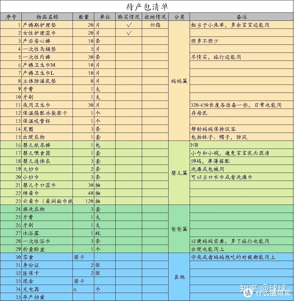 整合了各家之言的终极清单