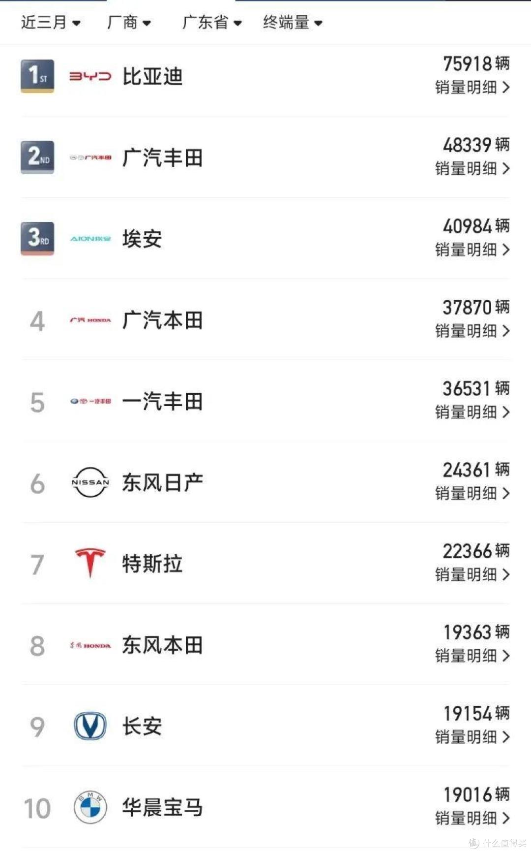 日系车企:悲剧啊!为什么你们广东人都不爱买日系车了?