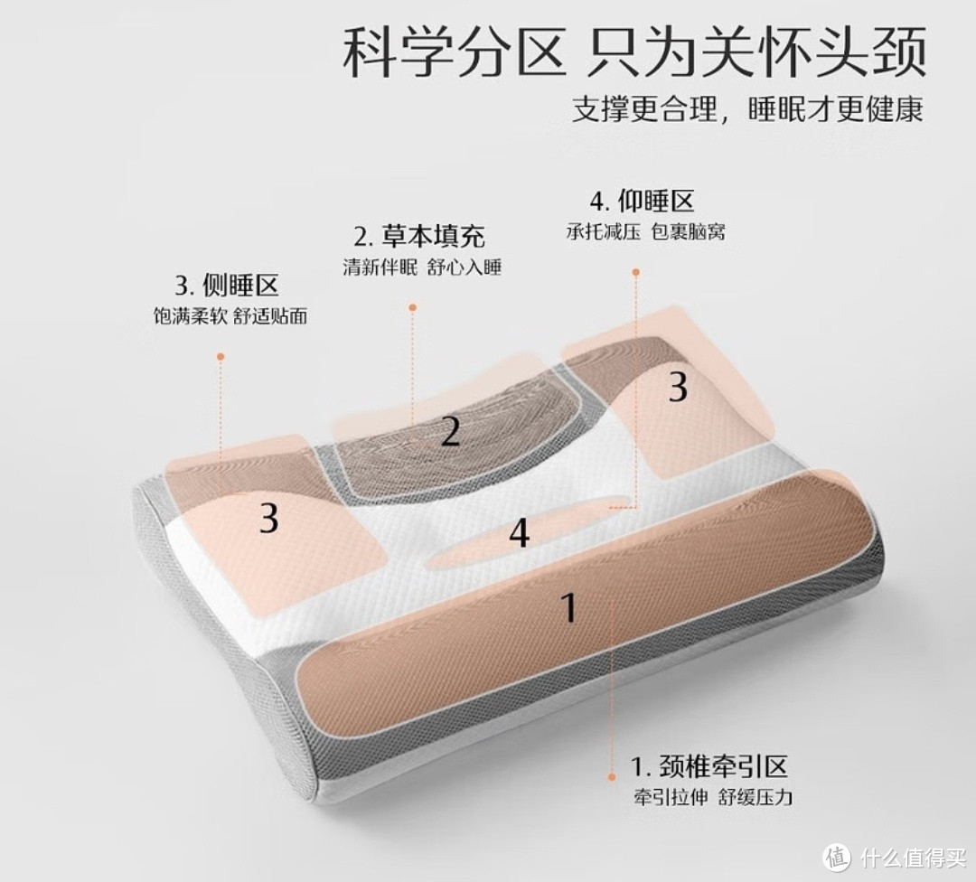 工作在再忙也要好好睡觉·水星家纺六味草本牵引枕评测报告～性价比挺不错～