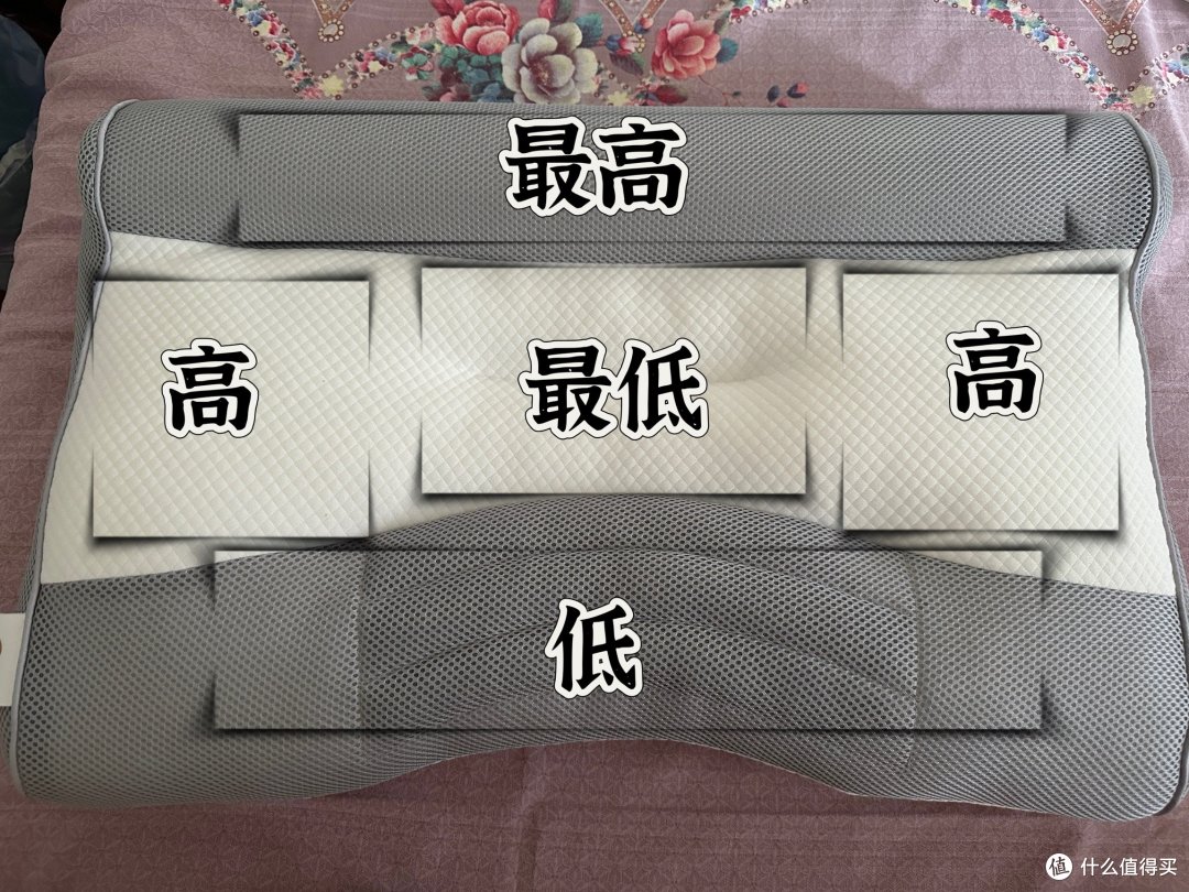 水星家纺颈椎枕——真的好睡！
