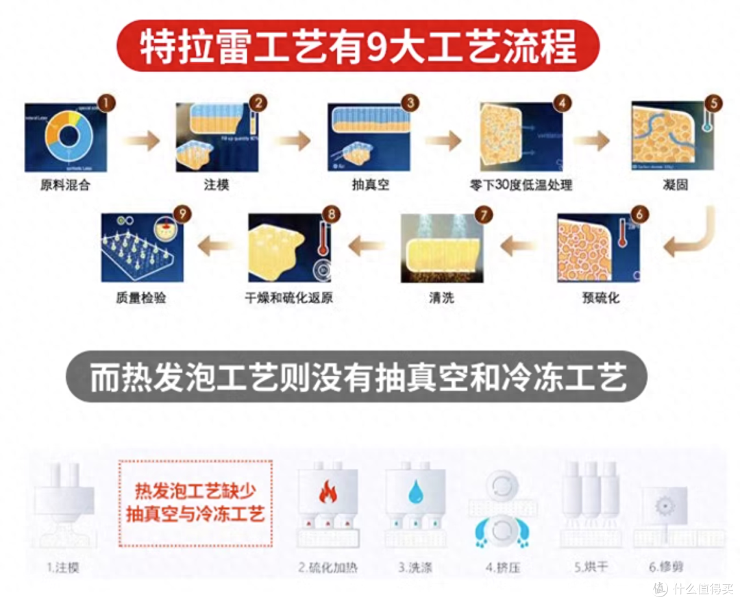 苏老伯Vitatalalay荷兰特拉雷乳胶床垫:唤醒你与睡眠的完美和谐