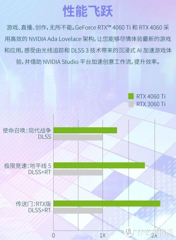 喜讯:9月显卡大降价—4060Ti只要2699!台式机的春天来了?!【好价指南】