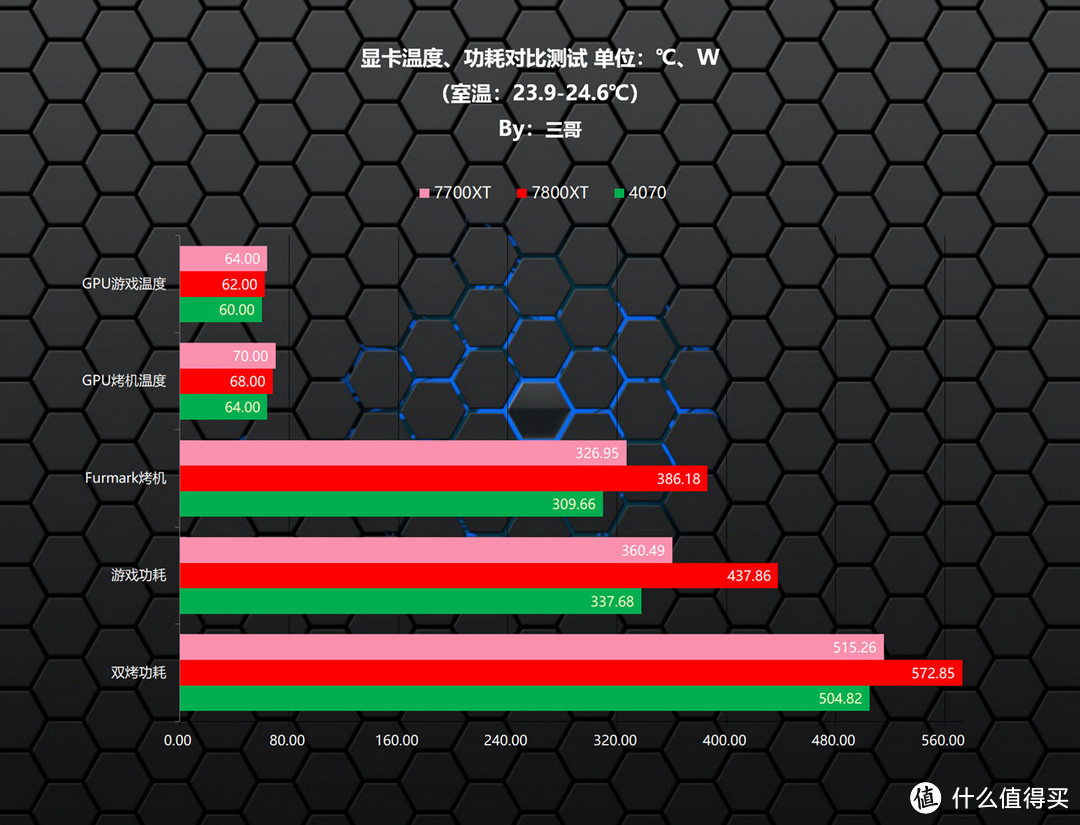 A卡or N卡？老司机实测告诉你《星空》硬件配置需求如何