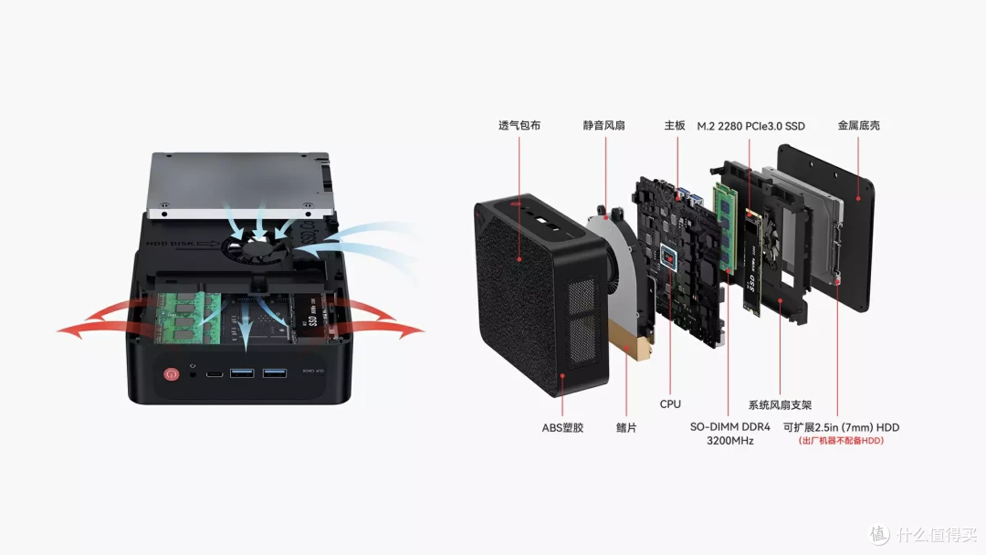 零刻SER5 Max 5800H：居家办公首选，真香迷你主机