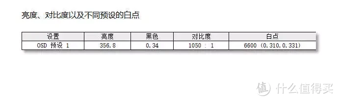 「超出预期」 联想小新 Pad Pro 12.7 上手体验