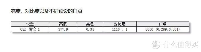 「超出预期」 联想小新 Pad Pro 12.7 上手体验