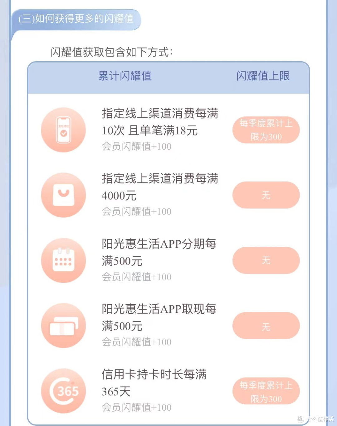 云闪付10-6.2元!光大信用卡最高150元权益!