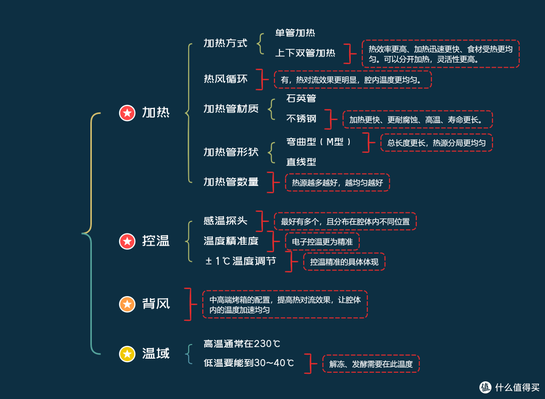 微蒸烤一体机怎么样,值得买吗?宜盾普32L微蒸烤一体机硬核测评