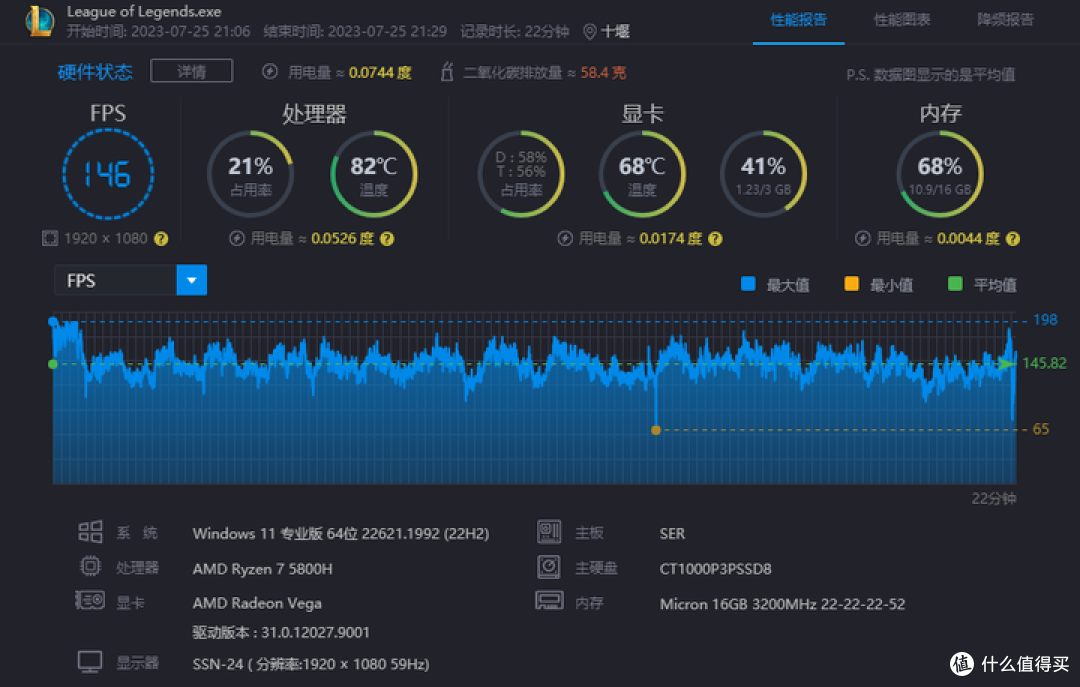 【评测】零刻SER5 MAX 高性能迷你主机,小身板也有大能效!
