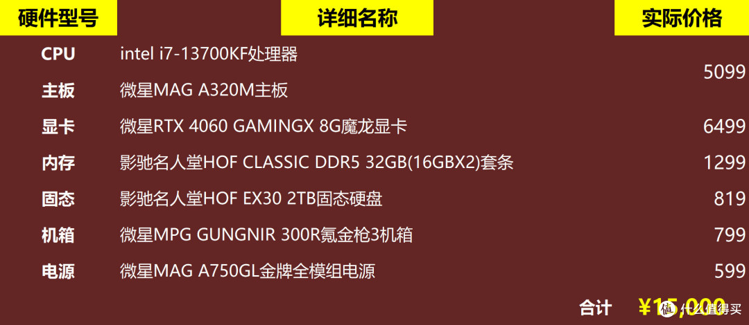设计类专业生装机方案!intel“论设计我最在行”,AMD“吹吧”