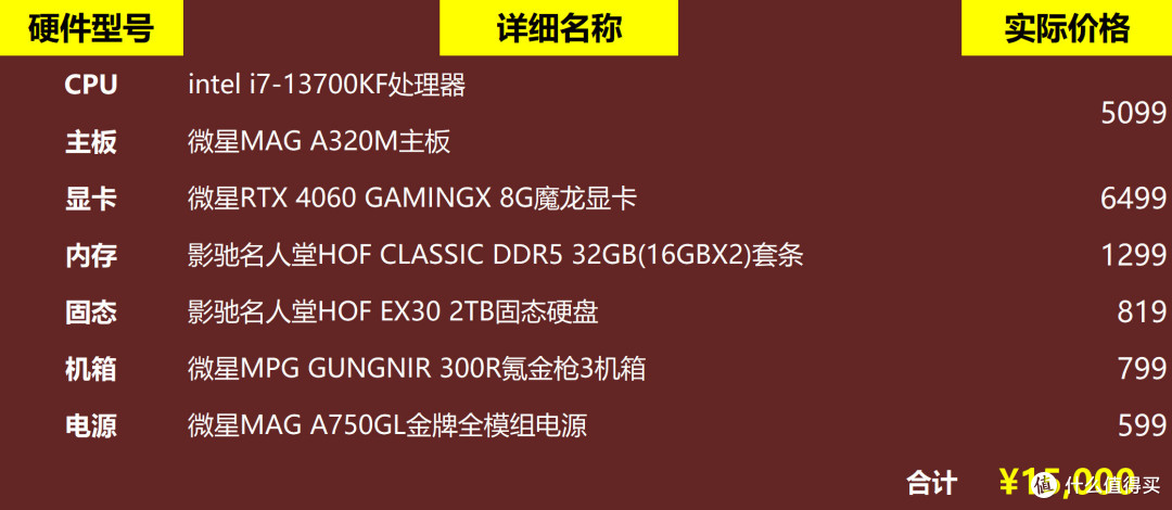 设计类专业生装机方案！intel“论设计我最在行”，AMD“吹吧”