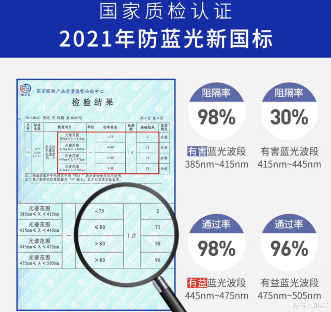 VGO防蓝光眼镜:护目新选择,守护你的视力健康