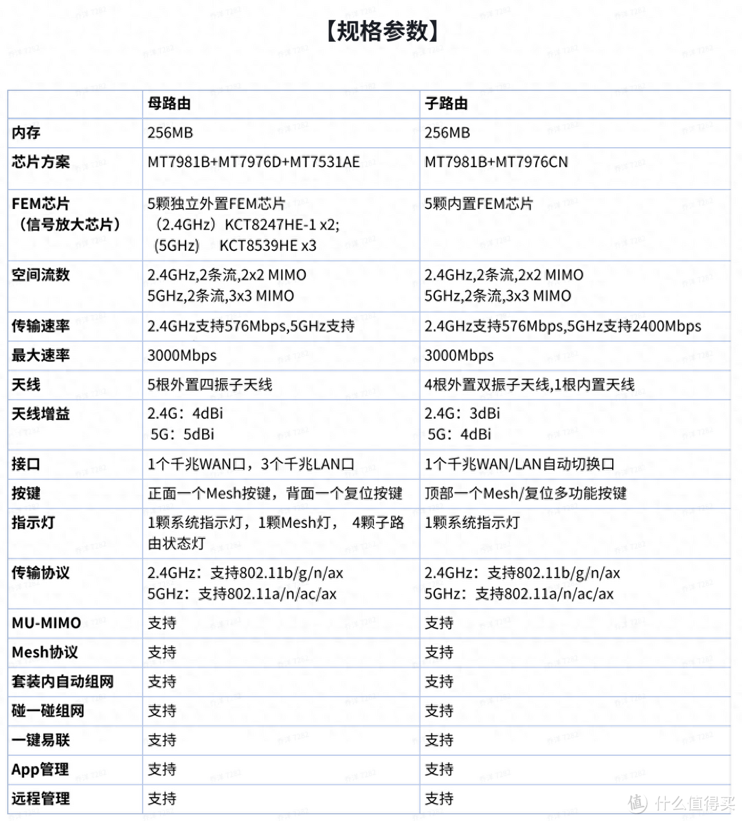 数码体验篇四十：遥遥领先的网络覆盖，200平方两堵墙还有500M，锐捷蜂