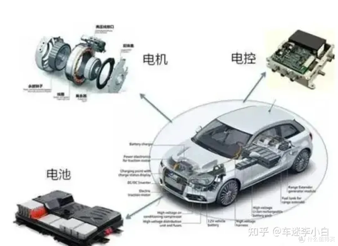 燃油车三大件就是底盘,变速器以及发动机,到了新能源车(我们主要指的