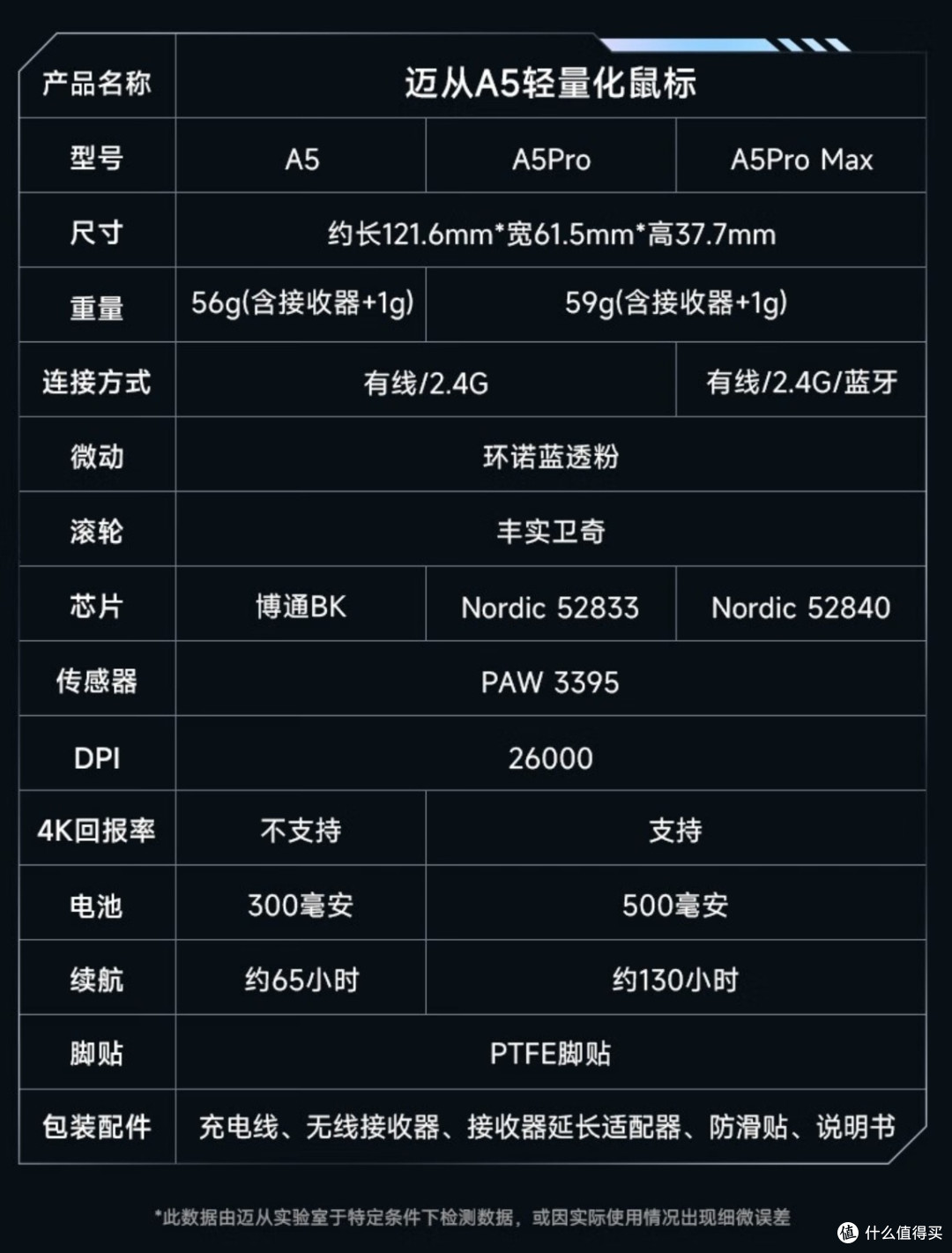 迈从A5首批大货测评，最便宜的3395到底能不能买？