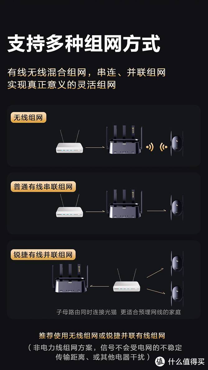 信号覆盖180平米 全屋Wi-Fi满格——锐捷蜂鸟旗舰版子母套装路由器