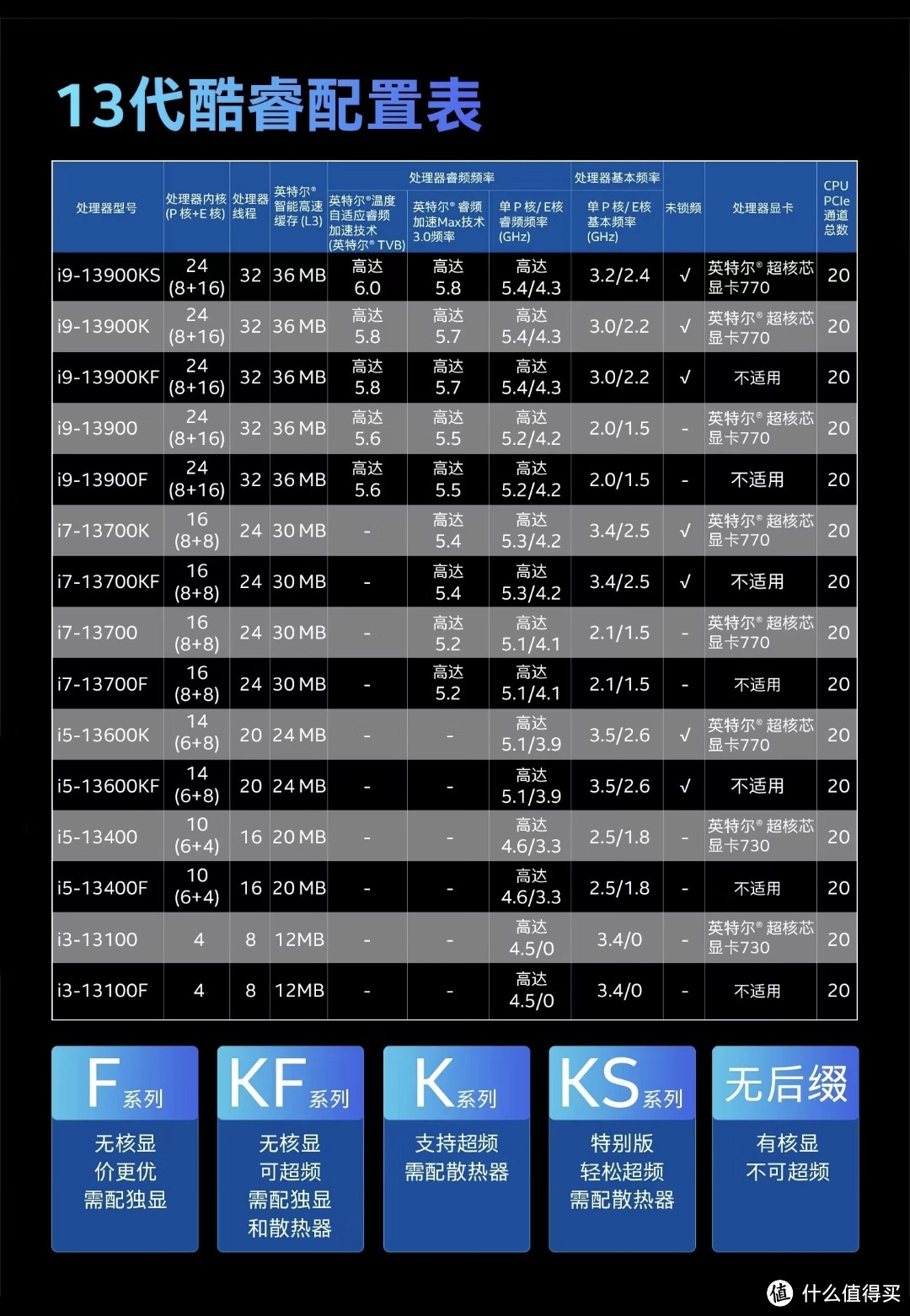 京东自营上架CPU散片！性价比秒杀淘宝拼多多