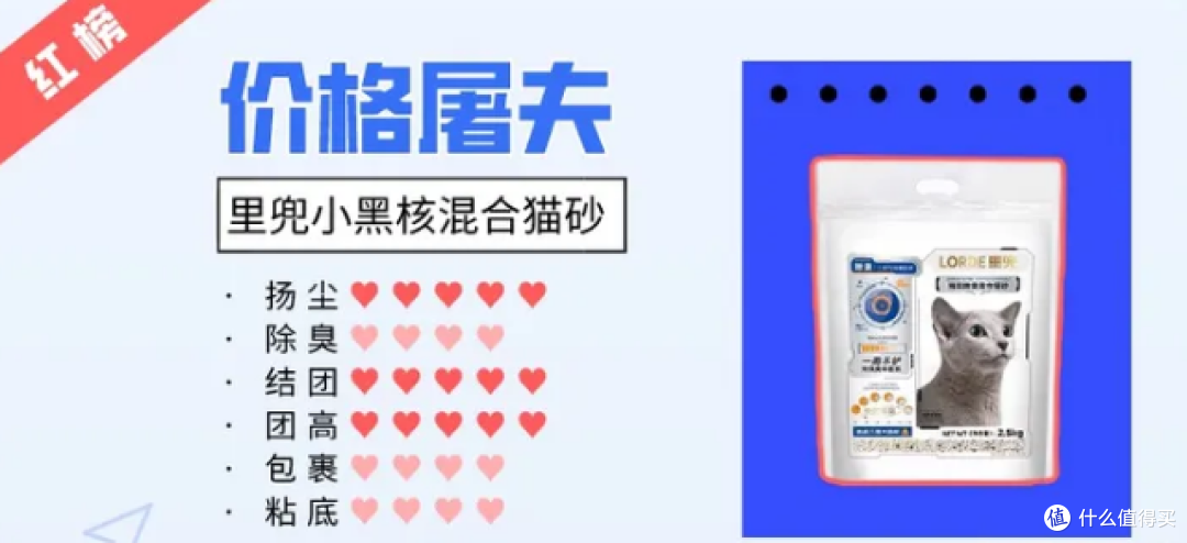 猫砂学术级横测:9块9与300元的猫砂,差在哪里?可能是本站最严谨的猫砂测评!里兜、Pidan、福丸等