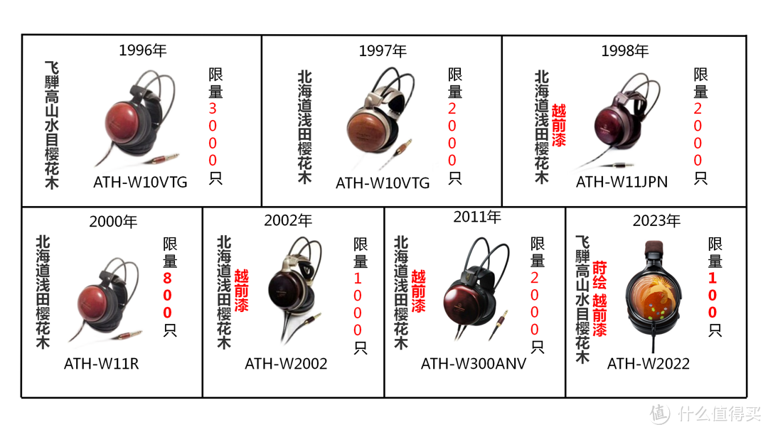 HIFI里的“理财产品”|日系铁三角限量木碗耳机年代记