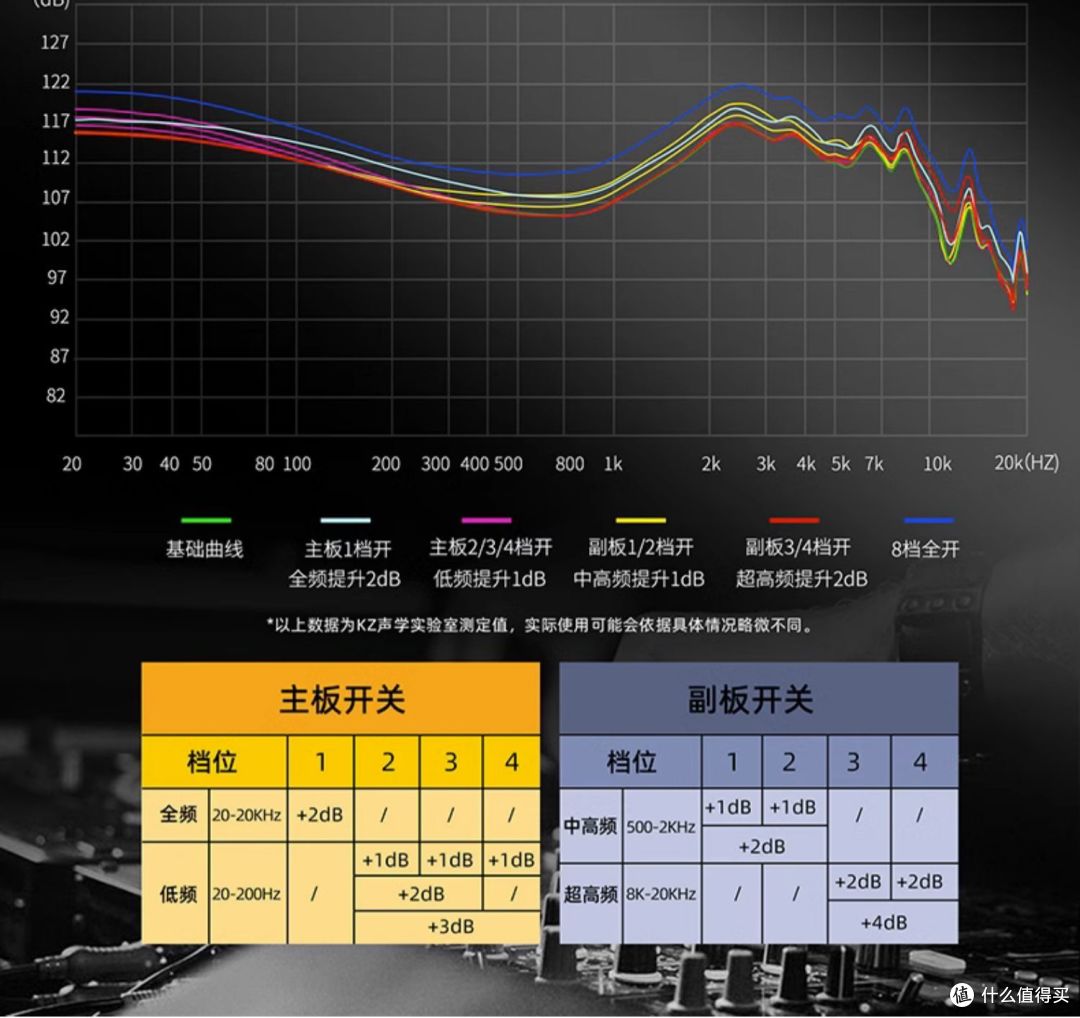 自带16档调音24单元的HiFi耳机到底怎样?