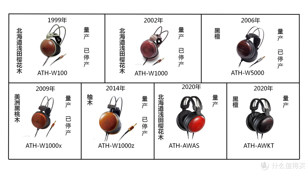 HIFI里的“理财产品”|日系铁三角限量木碗耳机年代记