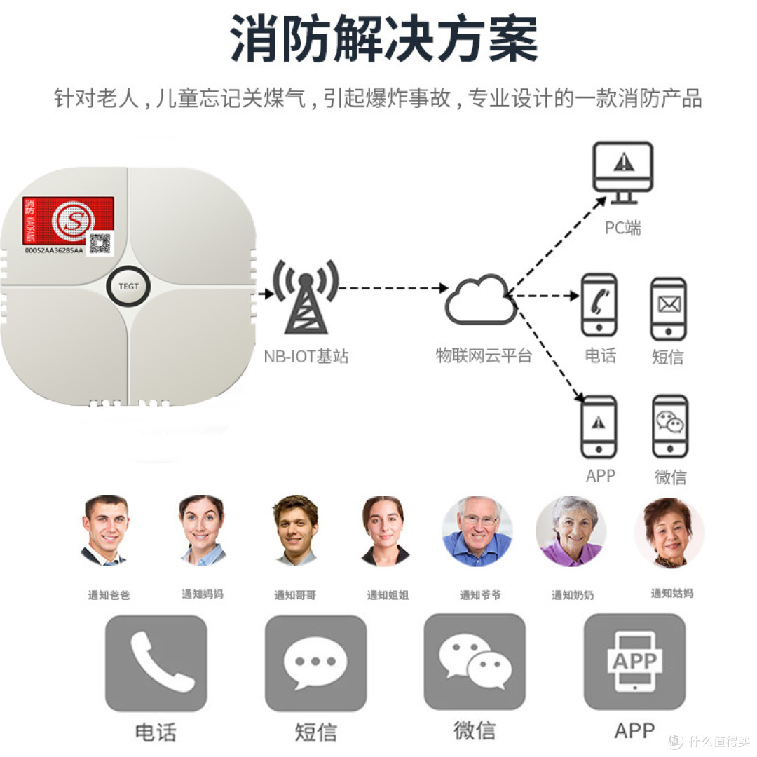 无线有线传输燃气报警器装置